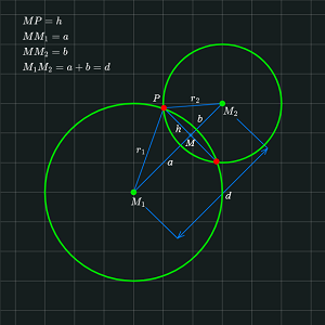 Go to article about the math of intersecting circles.